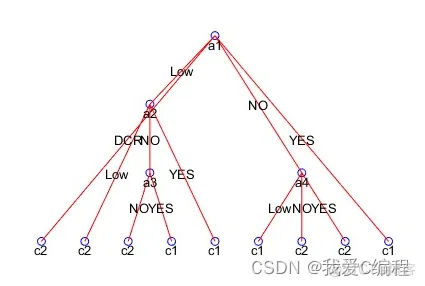 m基于ID3决策树算法的能量管理系统matlab仿真_决策树_04